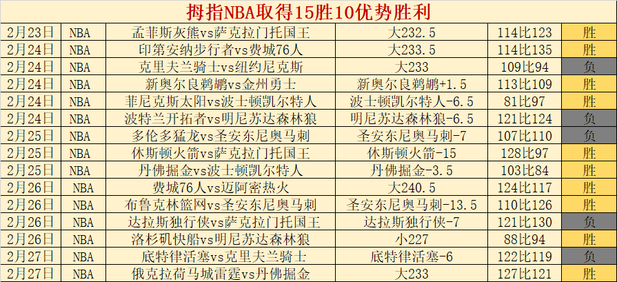 独家预告,周六英足总,杯赛事前瞻,Tcg天成彩票,彩票平台,在线投注,彩票预测,高频彩票