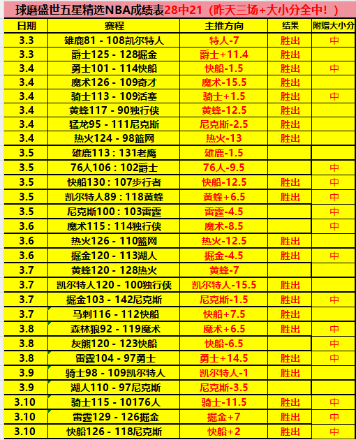 周六,意甲赛事,尤文图斯,Tcg天成彩票,彩票平台,在线投注,彩票预测,高频彩票