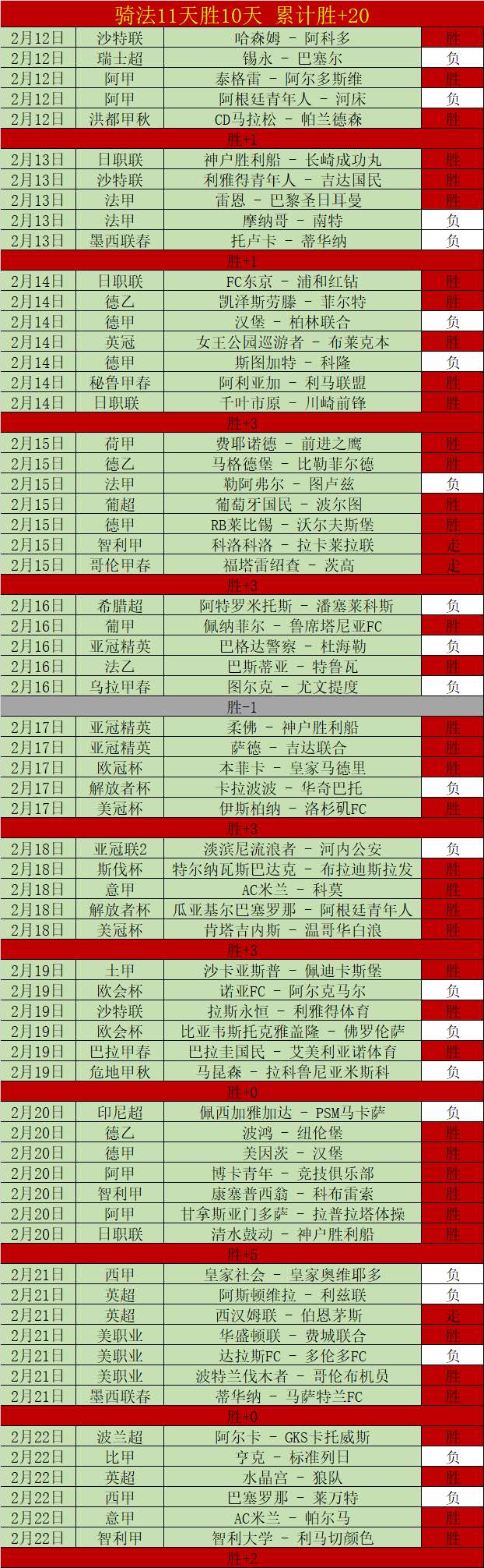 亚冬会新颜,绽放,老场馆绿色,Tcg天成彩票,彩票平台,在线投注,彩票预测,高频彩票