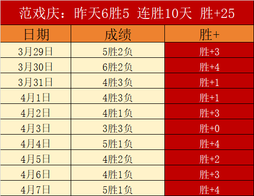 李永炜成功,断球反击,李添荣速战,Tcg天成彩票,彩票平台,在线投注,彩票预测,高频彩票