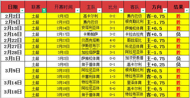 日柏林友谊,塔斯马尼亚,柏林,Tcg天成彩票,彩票平台,在线投注,彩票预测,高频彩票