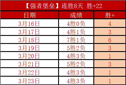 排列三第,期专家精选,和值及直选,Tcg天成彩票,彩票平台,在线投注,彩票预测,高频彩票