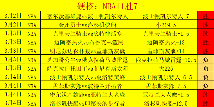山东力战首,钢气势如虹,邱彪领衔四,Tcg天成彩票,彩票平台,在线投注,彩票预测,高频彩票