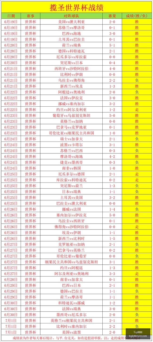 世界杯科特,迪瓦与挪威,激战,Tcg天成彩票,彩票平台,在线投注,彩票预测,高频彩票