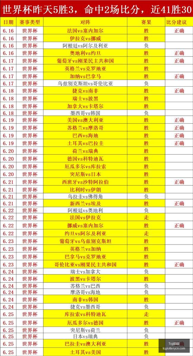 天成彩票,天成彩票数,据冲到,Tcg天成彩票,彩票平台,在线投注,彩票预测,高频彩票