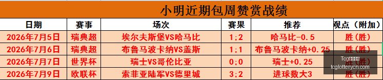 天成彩票,天成彩票突,发变动结果,Tcg天成彩票,彩票平台,在线投注,彩票预测,高频彩票