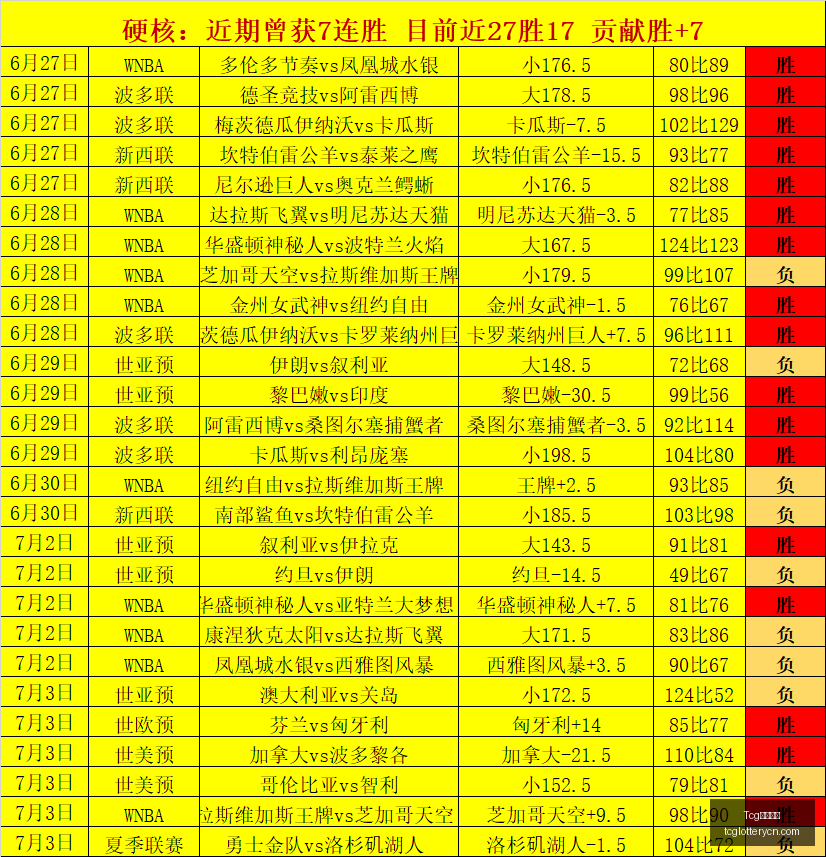 天成彩票,Tcg天成彩票,彩票平台,Tcg天成彩票,彩票平台,在线投注,彩票预测,高频彩票