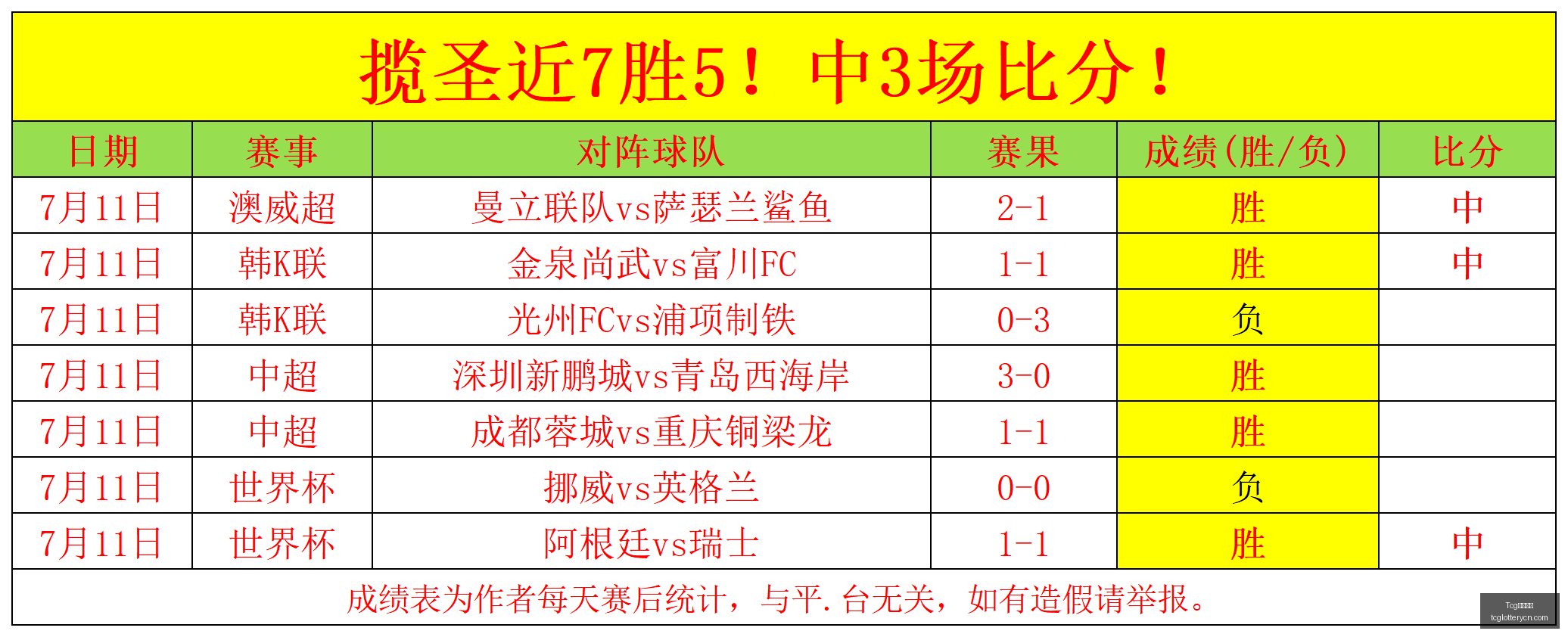 天成彩票,Tcg天成彩票,彩票平台,Tcg天成彩票,彩票平台,在线投注,彩票预测,高频彩票