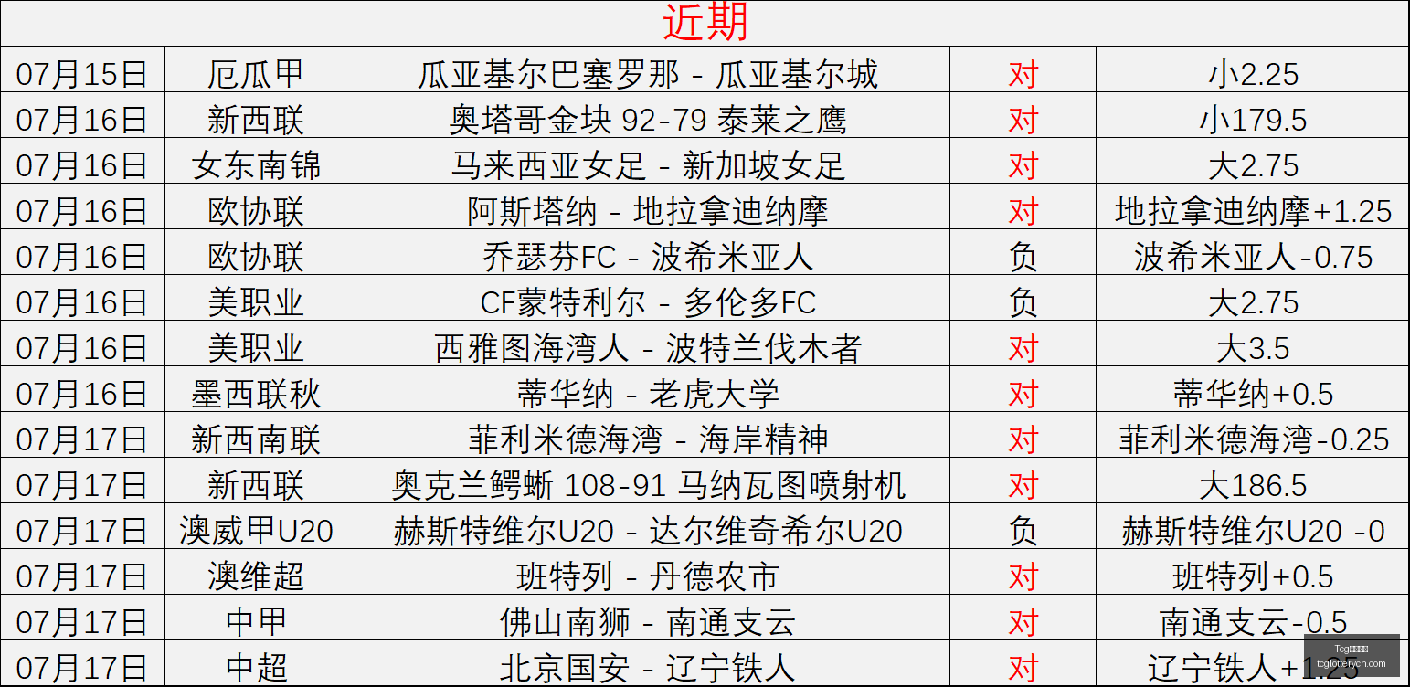 天成彩票,Tcg天成彩票,彩票平台,Tcg天成彩票,彩票平台,在线投注,彩票预测,高频彩票