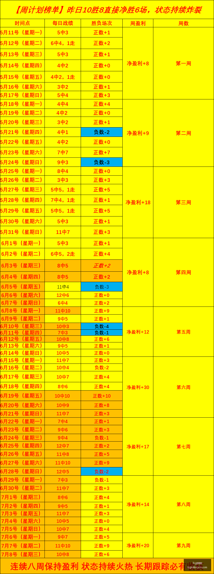 天成彩票,Tcg天成彩票,彩票平台,Tcg天成彩票,彩票平台,在线投注,彩票预测,高频彩票