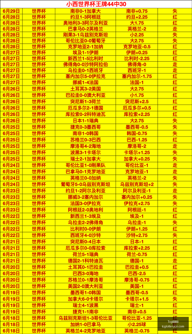 天成彩票,Tcg天成彩票,彩票平台,Tcg天成彩票,彩票平台,在线投注,彩票预测,高频彩票