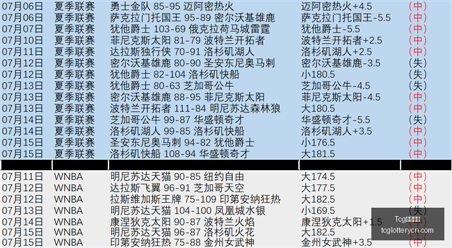 天成彩票,Tcg天成彩票,彩票平台,Tcg天成彩票,彩票平台,在线投注,彩票预测,高频彩票