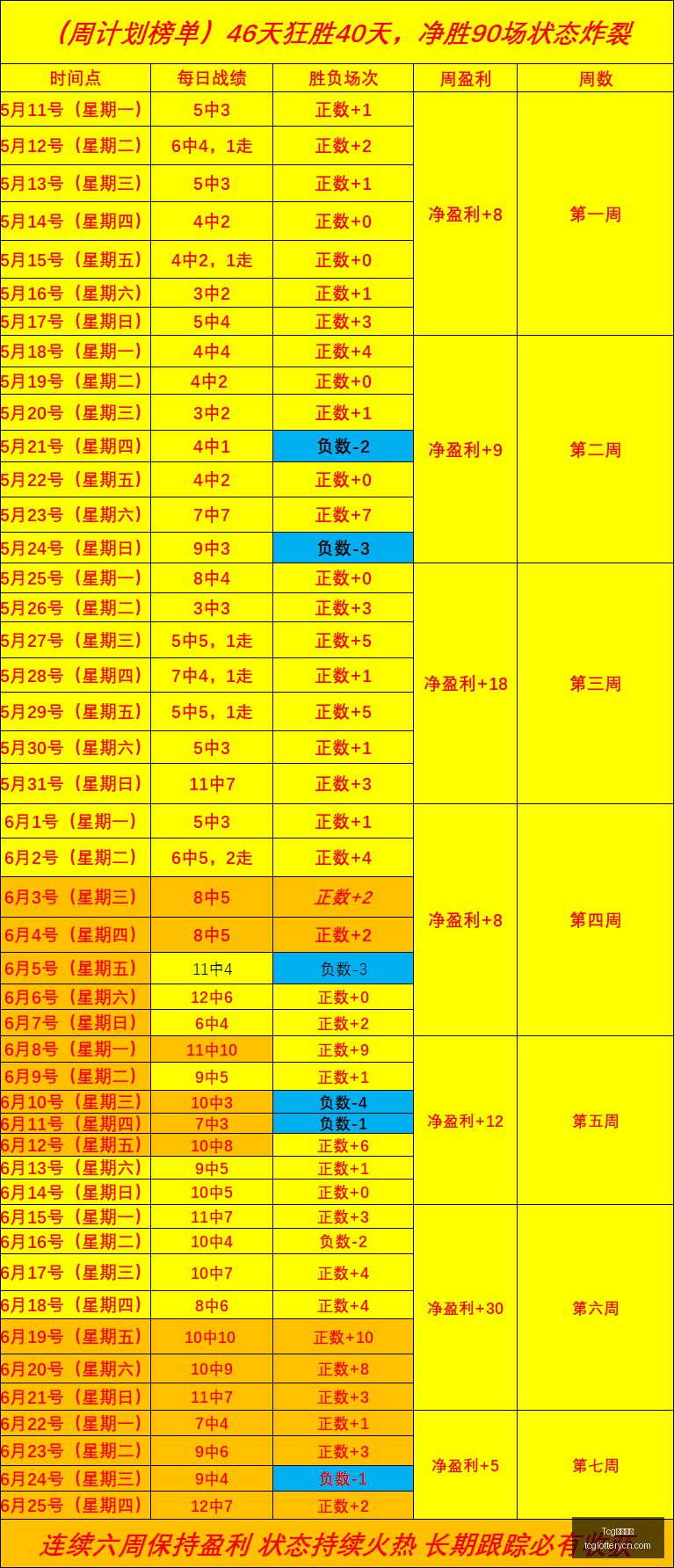 天成彩票,Tcg天成彩票,彩票平台,Tcg天成彩票,彩票平台,在线投注,彩票预测,高频彩票