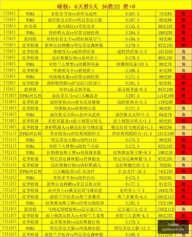 天成彩票,Tcg天成彩票,彩票平台,Tcg天成彩票,彩票平台,在线投注,彩票预测,高频彩票
