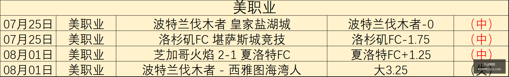 天成彩票,Tcg天成彩票,彩票平台,Tcg天成彩票,彩票平台,在线投注,彩票预测,高频彩票