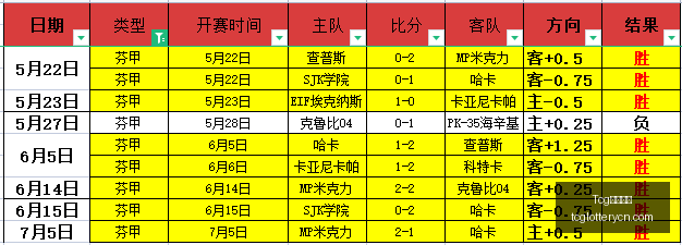 天成彩票,Tcg天成彩票,彩票平台,Tcg天成彩票,彩票平台,在线投注,彩票预测,高频彩票