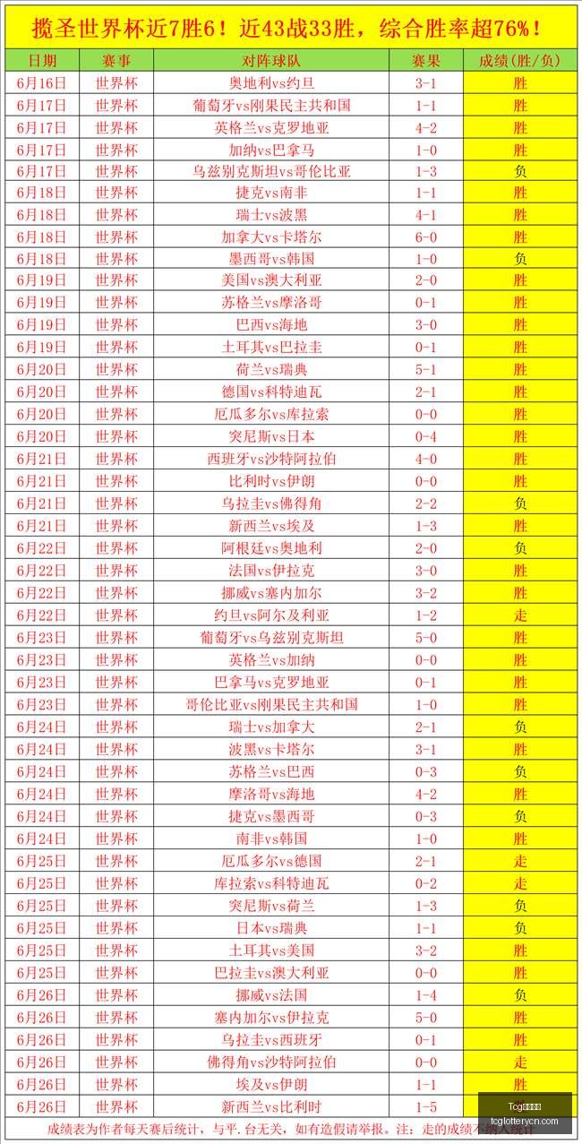 推荐,足球攻略周,欧罗巴赛事,Tcg天成彩票,彩票平台,在线投注,彩票预测,高频彩票