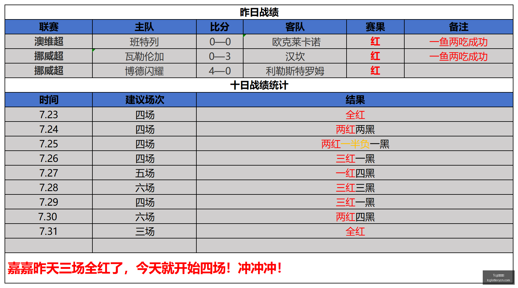 肿瘤患者高,危因素,心血管毒性,Tcg天成彩票,彩票平台,在线投注,彩票预测,高频彩票