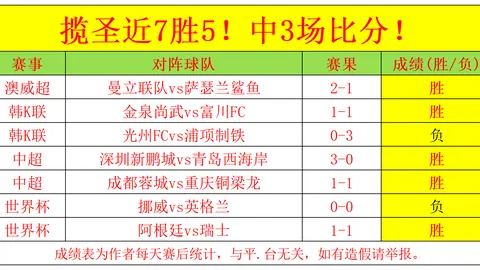 天成彩票 054057 6