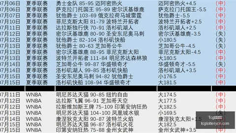 天成彩票，彩票预测， 054952 21