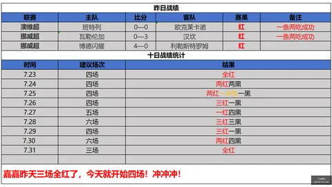 肿瘤患者高危因素：心血管毒性不容忽视，交叉学科治疗新突破